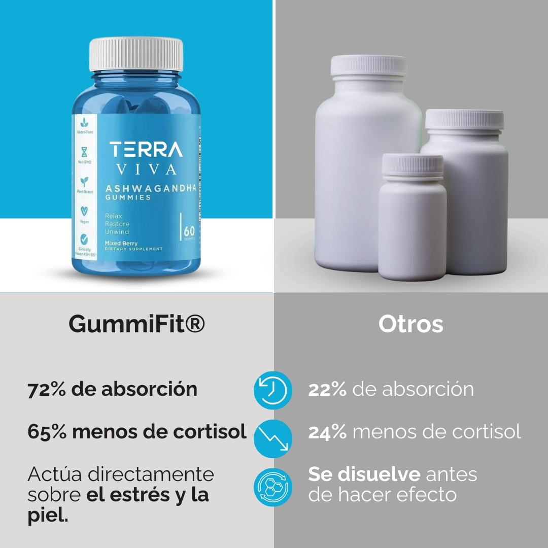 Elimina el estrés desde la raíz y transforma tu mente y tu piel con GummiFit® en 7 días