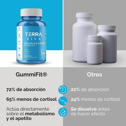 Baja más de 10 kg, elimina antojos y acelera tu metabolismo en solo 7 días